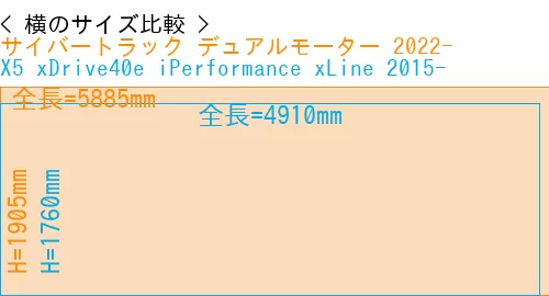 #サイバートラック デュアルモーター 2022- + X5 xDrive40e iPerformance xLine 2015-